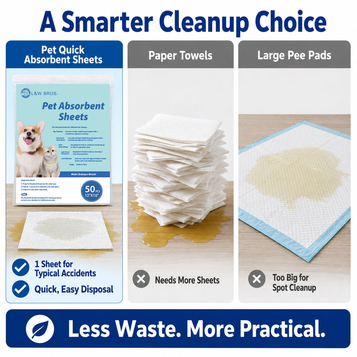 L&W BROS. Pet Absorbent Sheets, Emergency Dog Urine Cleanup Sheets for Hardwood Floors – Fast Liquid Lock & Odor Control